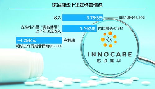 虧損收窄，目標高遠 諾誠健華全力沖刺生物制藥領軍者