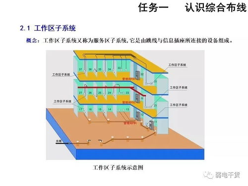 18 綜合布線系統(tǒng)施工圖繪制基礎(chǔ)知識