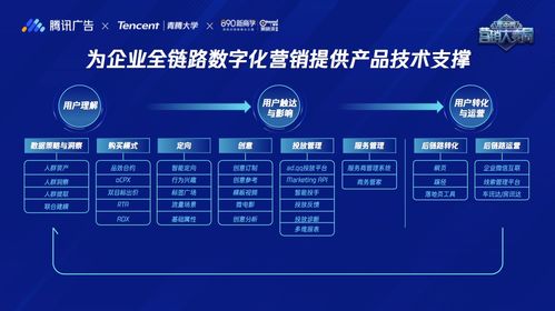 騰訊廣告全新定位 商業(yè)服務(wù)中臺(tái)，助推企業(yè)構(gòu)筑全鏈數(shù)字化營銷模型