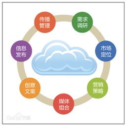 4A公司媒介策劃 項目策劃與公關服務的整合藝術