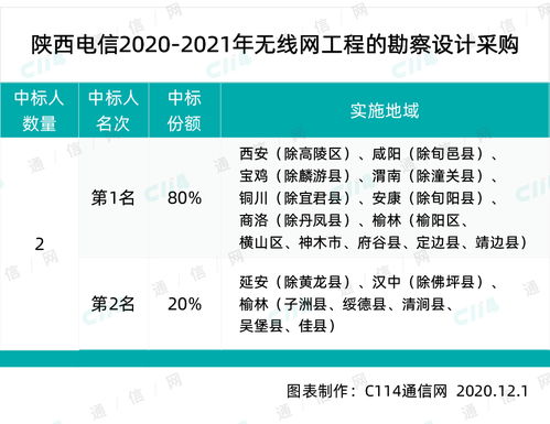 陜西電信啟動無線網絡建設全周期項目集采，強化通信基礎設施布局
