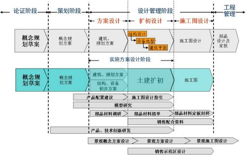 設(shè)計(jì)階段的致命疏忽 地產(chǎn)項(xiàng)目為何“未建先垮”？