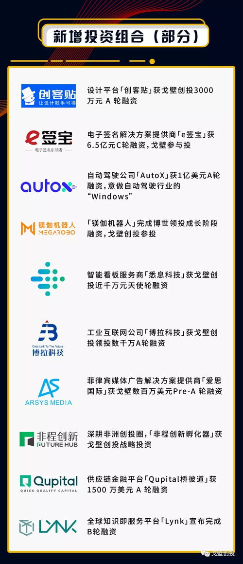 戈壁創(chuàng)投 未來長(zhǎng)期看好企業(yè)服務(wù)和深度技術(shù)項(xiàng)目策劃與公關(guān)服務(wù)