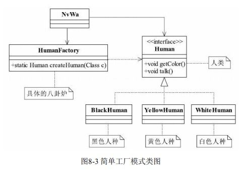 設(shè)計(jì)模式之工廠方法模式在項(xiàng)目策劃與公關(guān)服務(wù)中的應(yīng)用